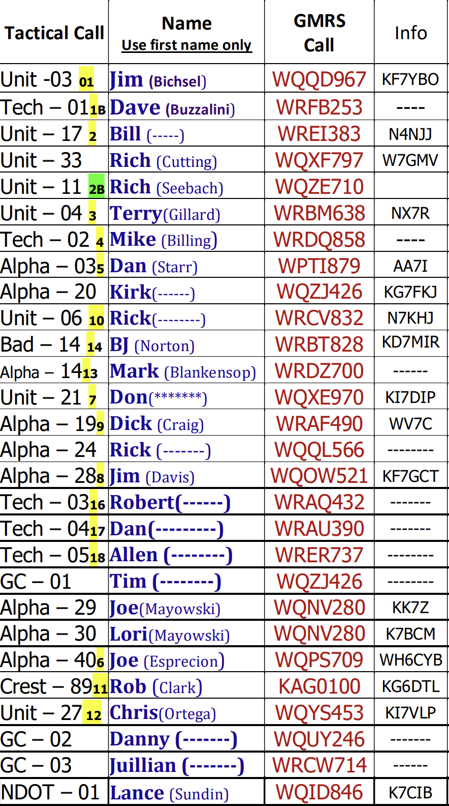 Clark County GMRS TwoWay Net Las Vegas Ham Radio